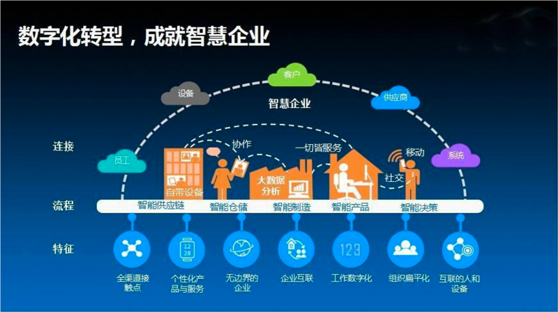 聚焦战略管理创新,迎接数字化时代变革 聚焦战略管理创新,迎接数字化时代变革